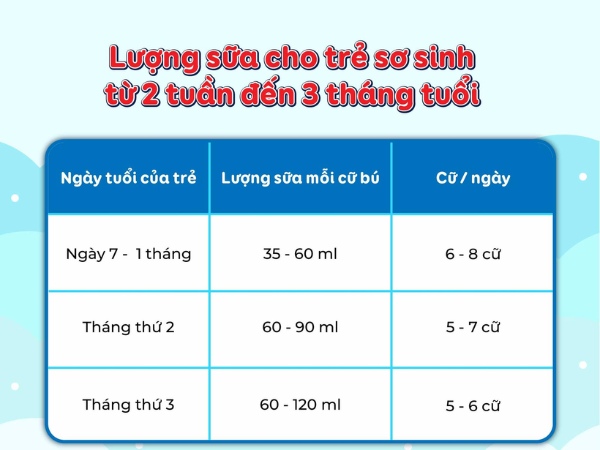 lượng sữa cho em bé sơ sinh từ 2 tuần đến 3 tháng tuổi