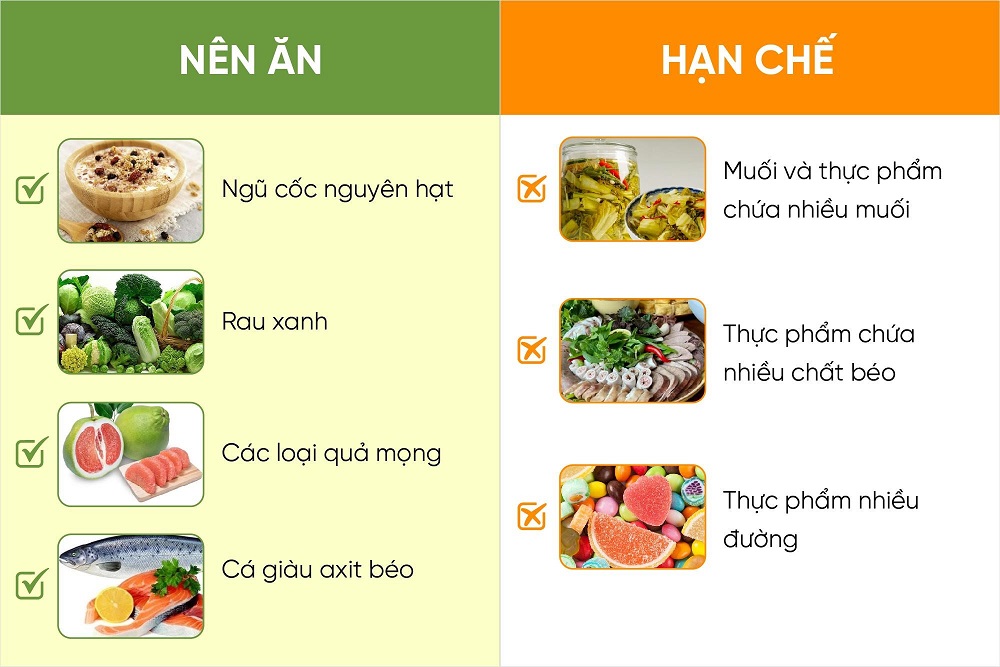 thực phẩm nên ăn và không nên ăn của bệnh nhân cao huyết áp