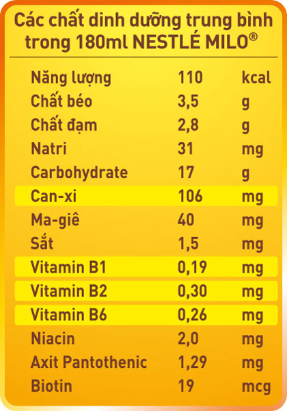 Thành phần dinh dưỡng của sữa MiLO