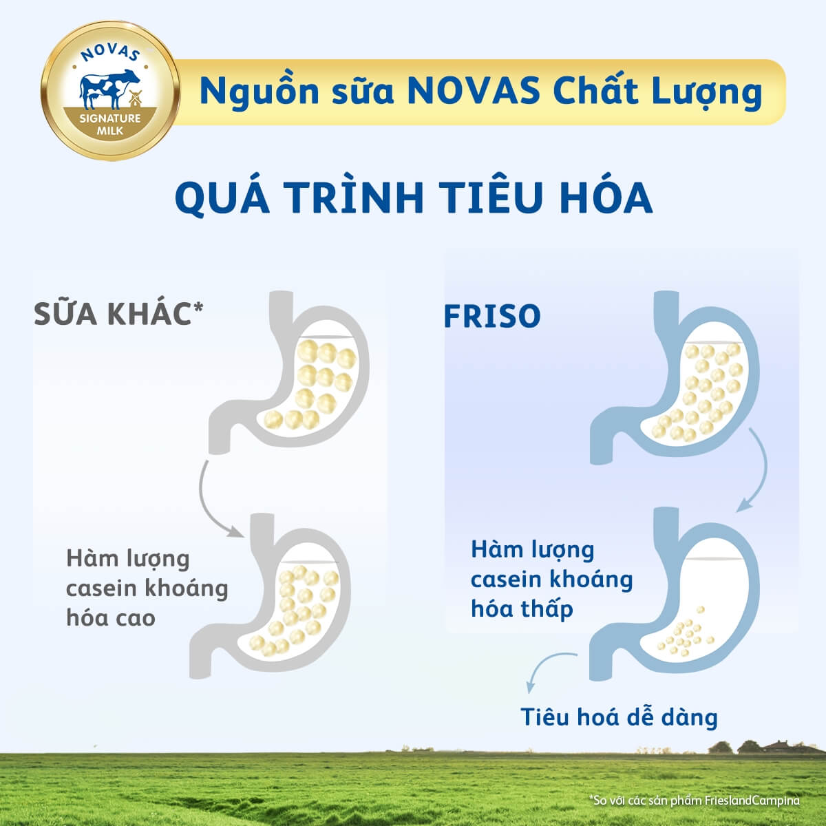 Ưu điểm nổi bật của sữa frisolac gold 3