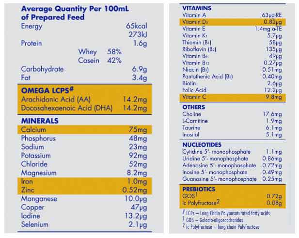 thành phần sữa Aptamil Profutura Úc số 2